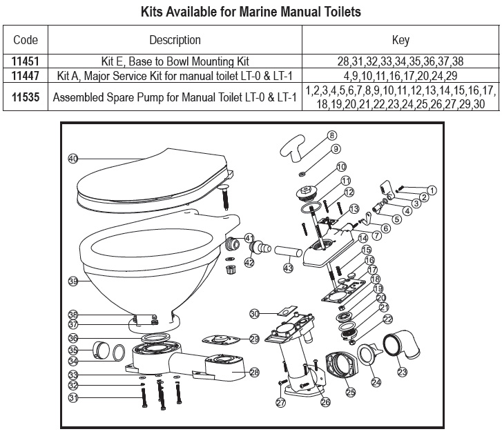 1748-en Kit E, Montagesatz Sockel-zu-Becken für manuelle Toilette LT-0 & LT-1 – Bild 1