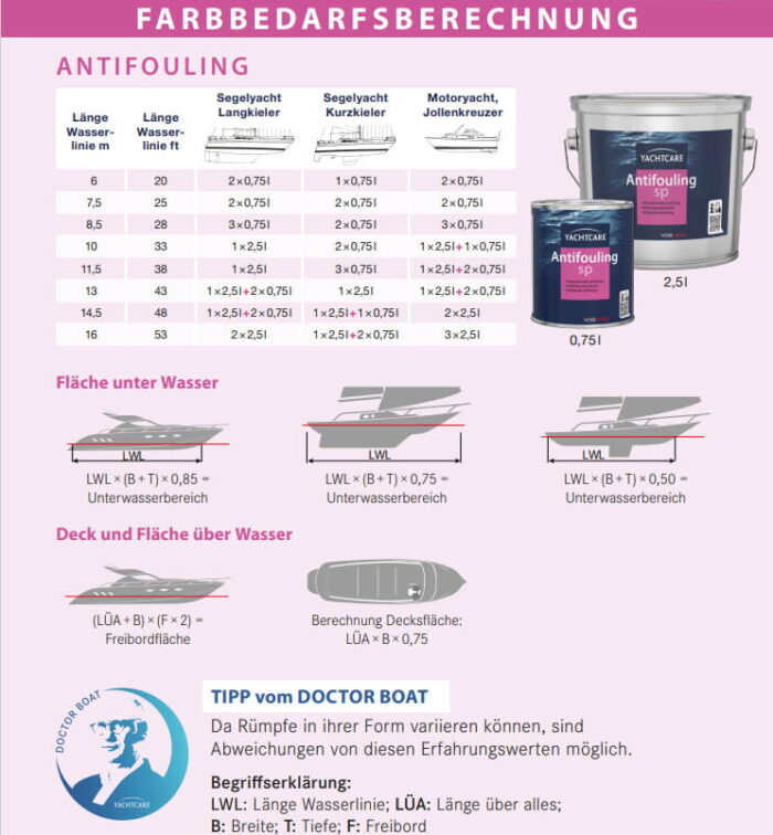 Yachtcare THIN FILM ANTIFOULING - Dünnschichtantifouling 750ml – Bild 2